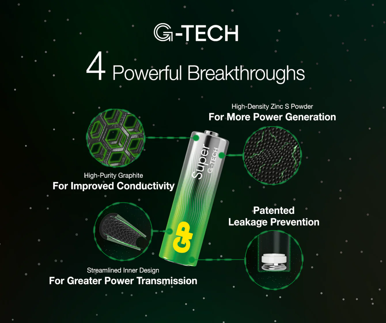 GP Super Alkaline C Size Batteries - Image 4