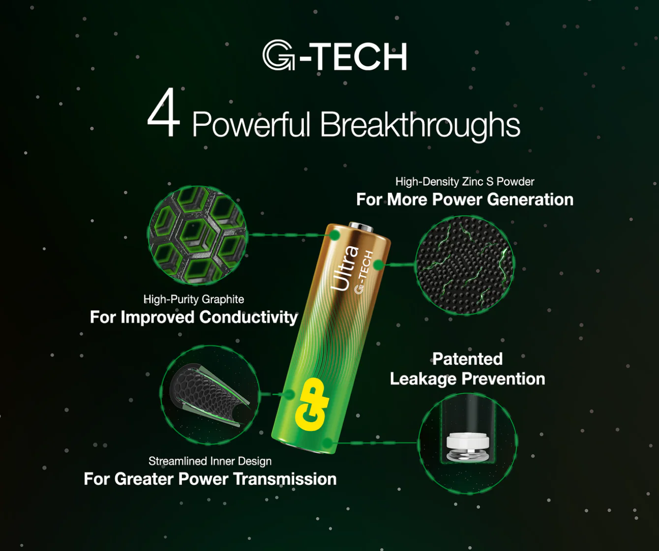 GP Ultra Alkaline D Batteries - Image 3