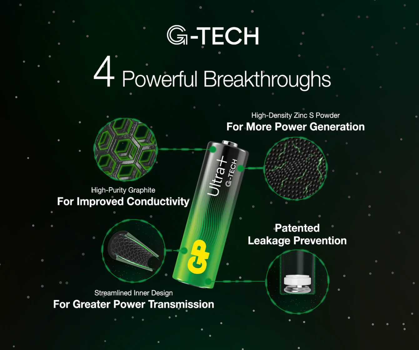 GP Ultra+ Alkaline AA Batteries - Image 3